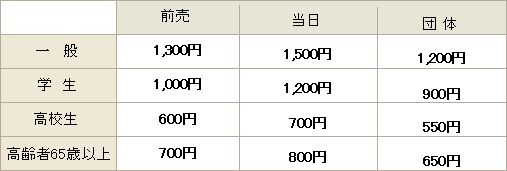 観覧料金表